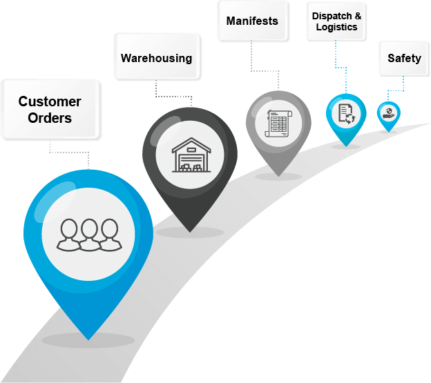 Delivery Process Management