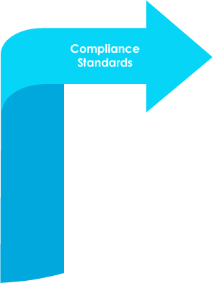 Compliance Standards