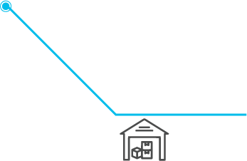 Warehousing & Inventory