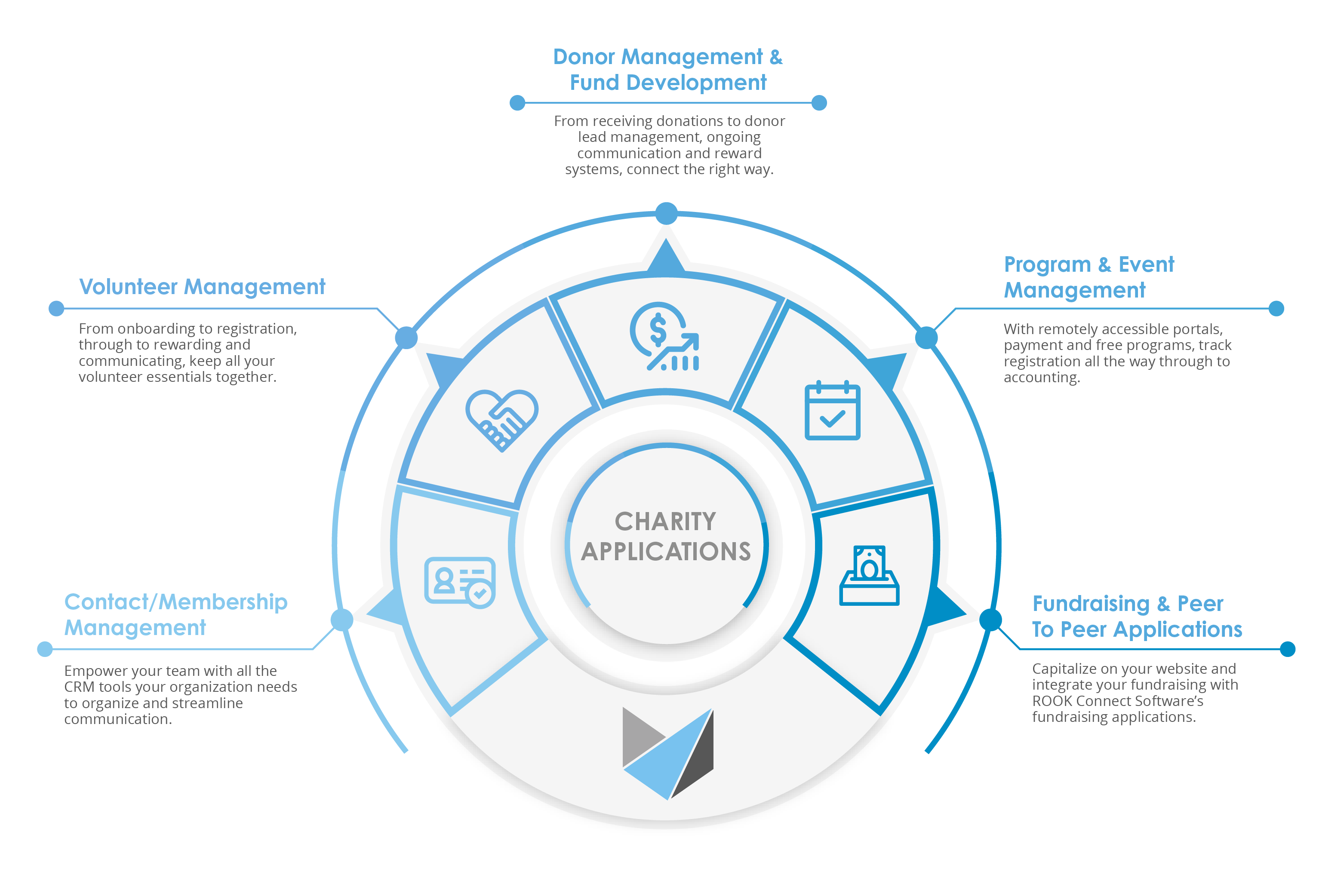 charity-infog