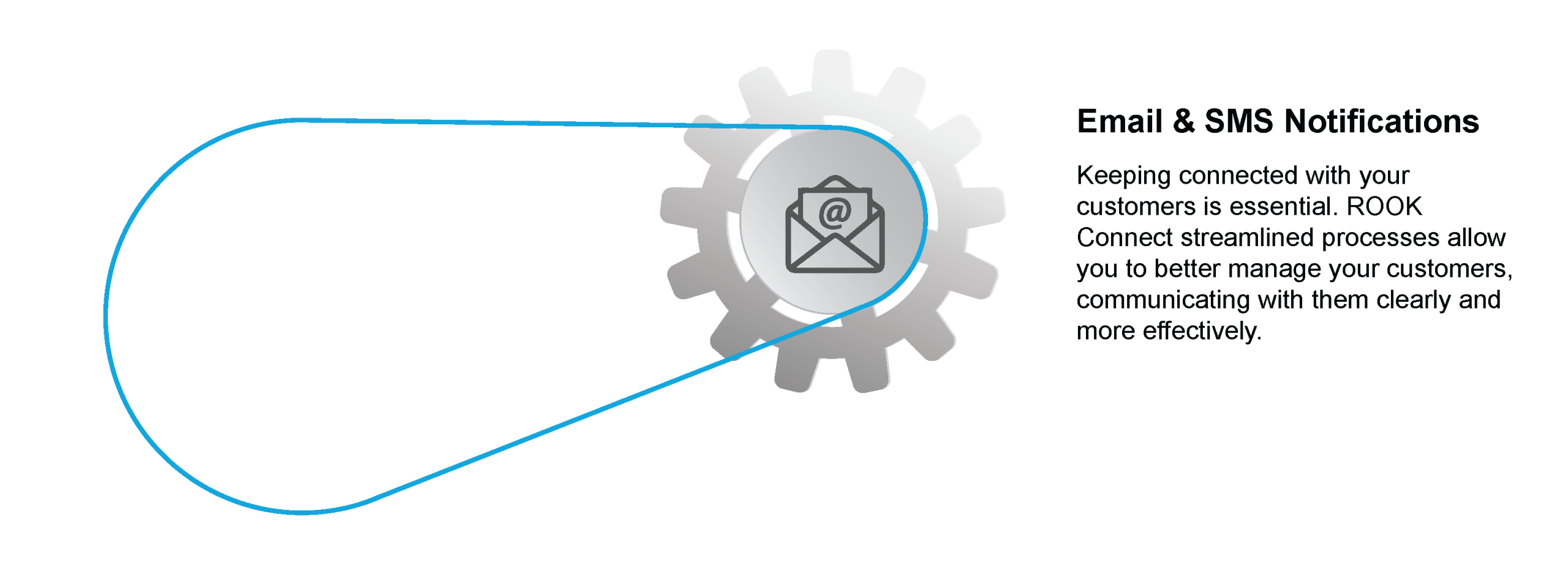 Email & SMS Notifications