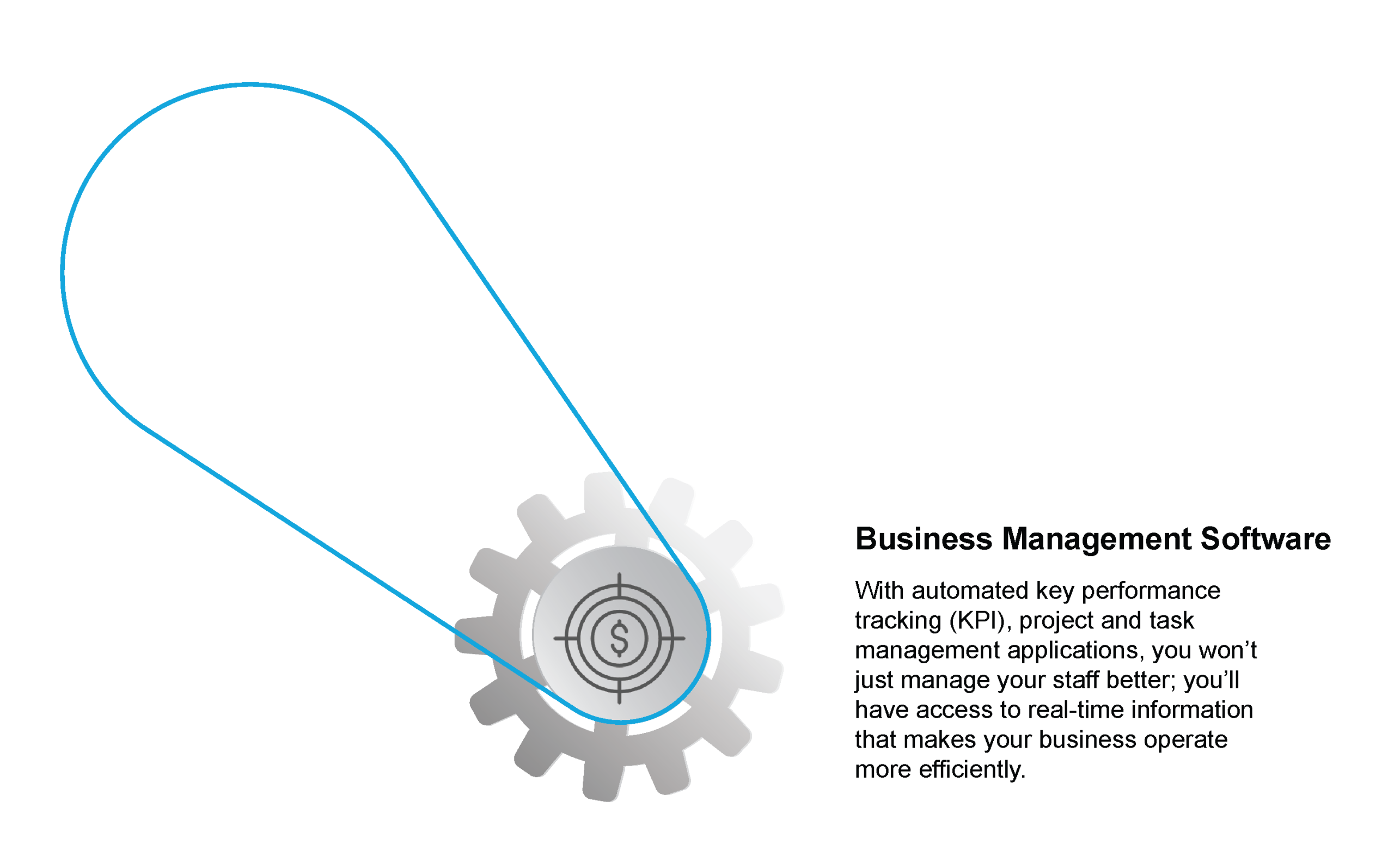 Business Management Software